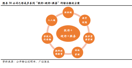 金麟榜｜創(chuàng)顯科教 深耕教育信息化建設(shè)，邁向綜合服務(wù)運(yùn)營(yíng)商新征途